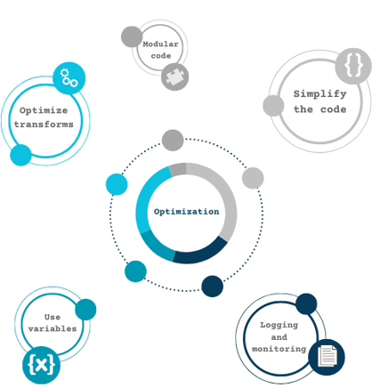 Apache Hop & Neo4j