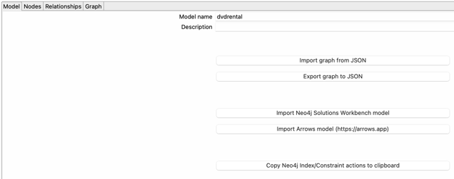 Neo4j Graph Model