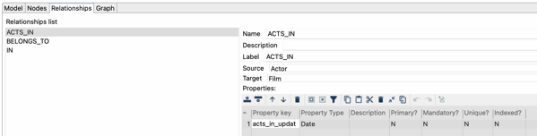 Neo4j Graph Model2