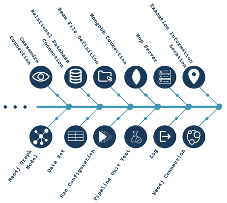 Apache Hop Metadata