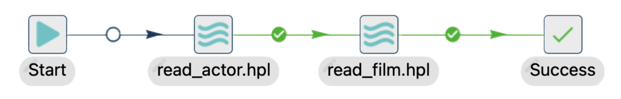 Apache Hop Workflow