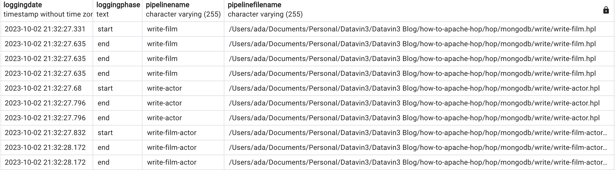 Apache Hop - Workflow logging table