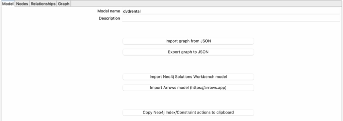 The dvdrental graph model - Model tab