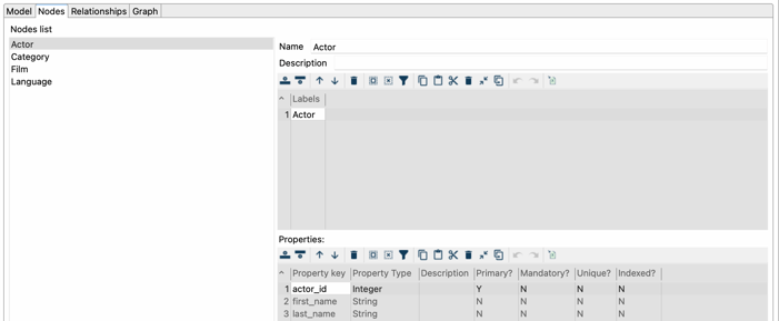 The dvdrental graph model - Nodes tab