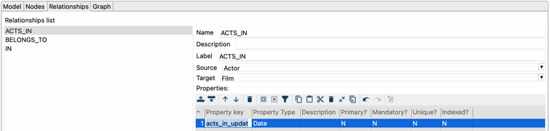 The dvdrental graph model - Relationships tab