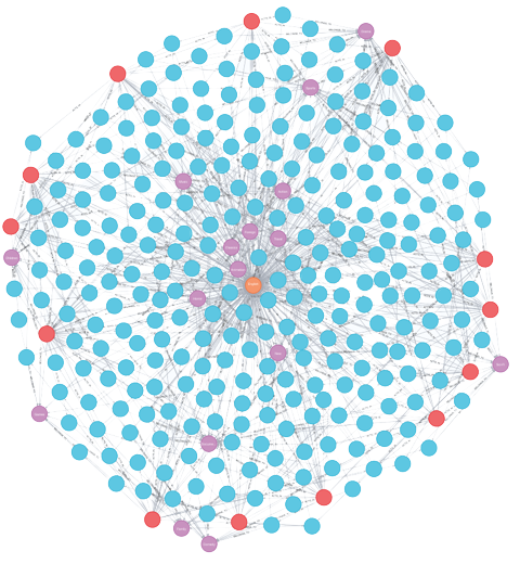 The dvdrental knowledge graph